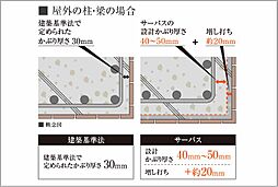サーパス熊谷銀座レジデンス 設備