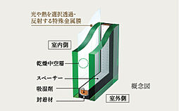 ヴェレーナグラン府中美好 設備