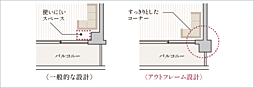 ヴェレーナ亀戸中央公園 設備