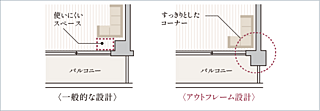 ヴェレーナ亀戸中央公園 アウトフレーム設計