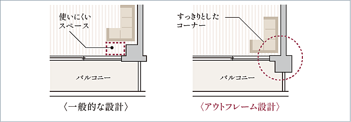 ヴェレーナ亀戸中央公園 設備