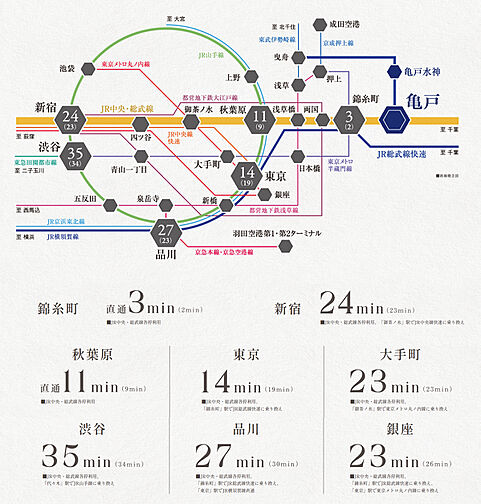 ヴェレーナ亀戸中央公園 アクセス図