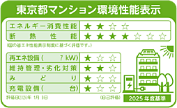 ヴェレーナ東京六町 設備