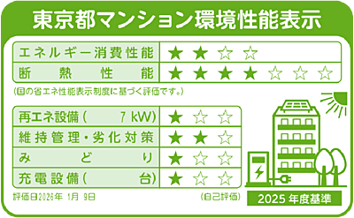 東京都マンション環境性能表示