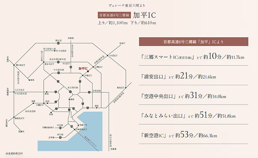 ヴェレーナ東京六町：交通図