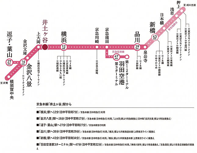 ヴェレーナ横浜井土ヶ谷フロントゲート アクセス図