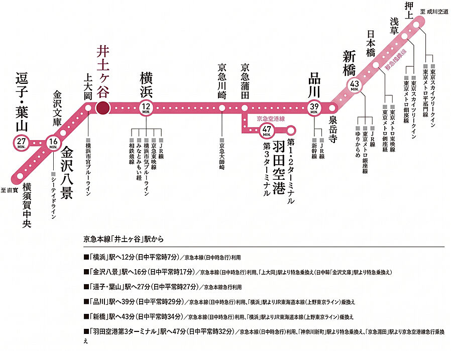 ヴェレーナ横浜井土ヶ谷フロントゲート：交通図