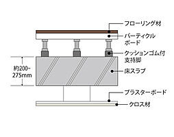 リビオタワー大分 設備