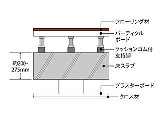 リビオタワー大分 二重床、二重天井