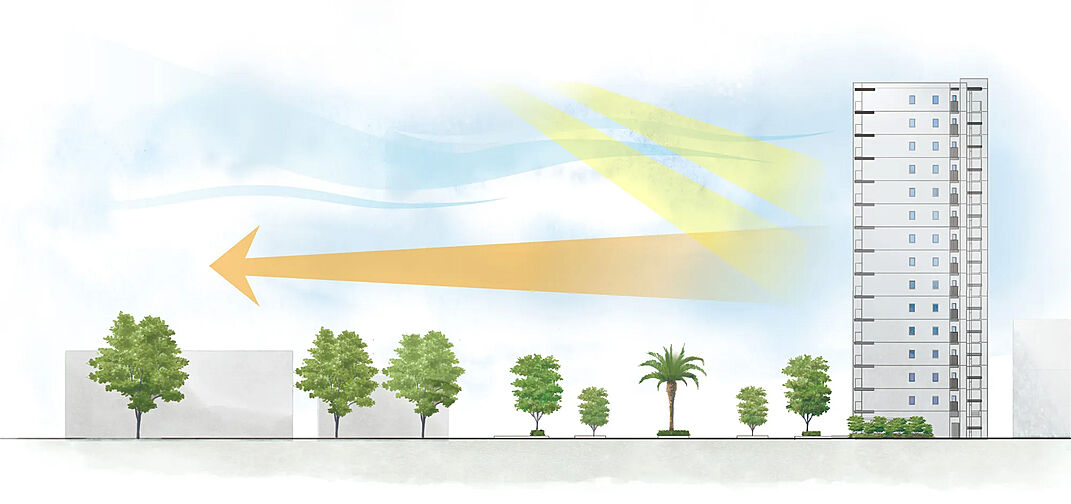 リビオ堺グリーンアベニュー その他