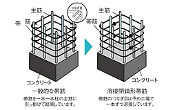 リビオ堺グリーンアベニュー 設備