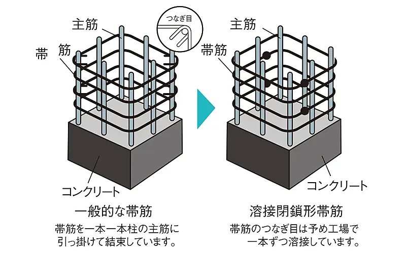 リビオ堺グリーンアベニュー 設備