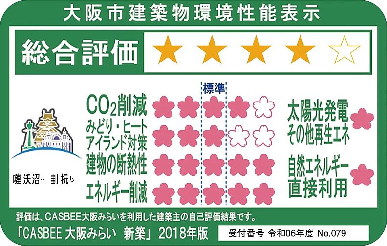 リビオ御堂筋あびこ 設備