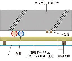 リビオ吉祥寺南町 設備