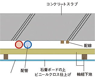 リビオ吉祥寺南町 二重天井