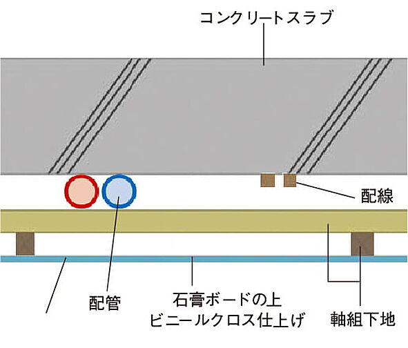 リビオ吉祥寺南町 設備