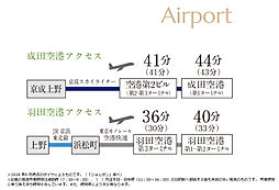 リビオ上野池之端 アクセス図