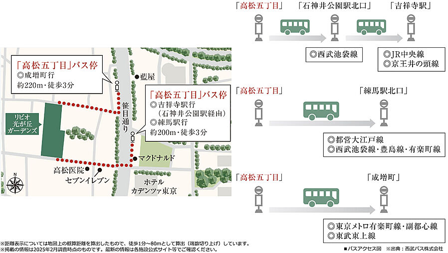リビオ光が丘ガーデンズ：交通図