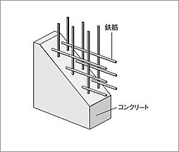 リビオ川崎大師ステーションサイト 設備