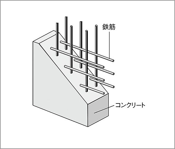 リビオ川崎大師ステーションサイト 設備