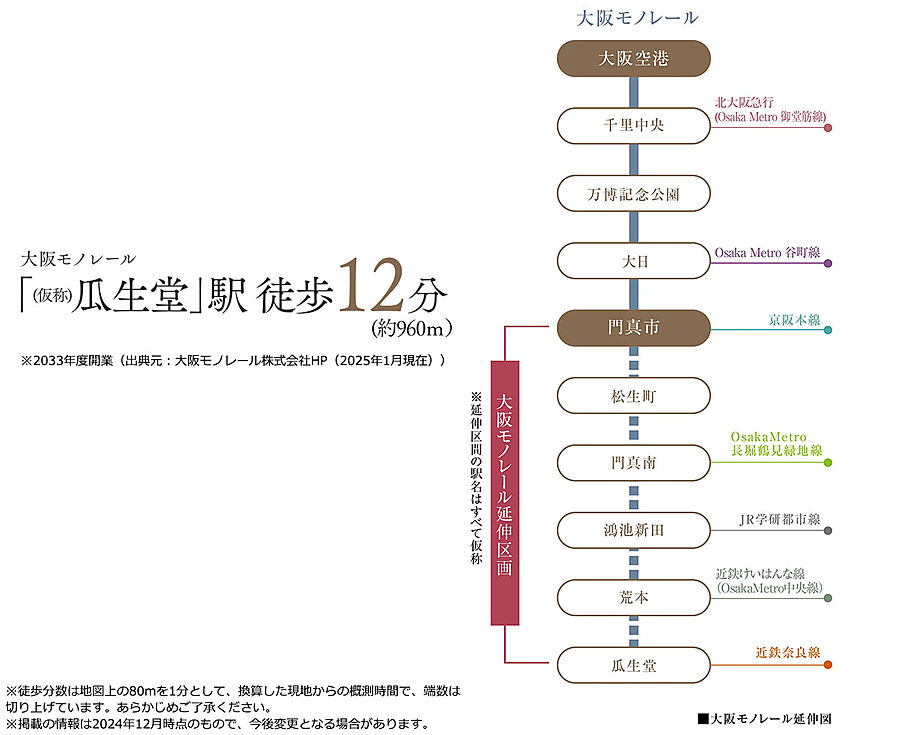 リビオ八戸ノ里駅前：交通図