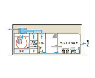 リビオ高田馬場 24時間換気システム