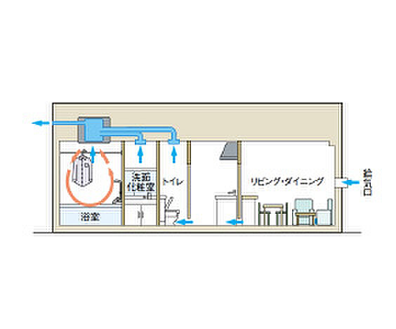 リビオ高田馬場 設備