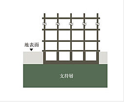 リビオ高田馬場 設備