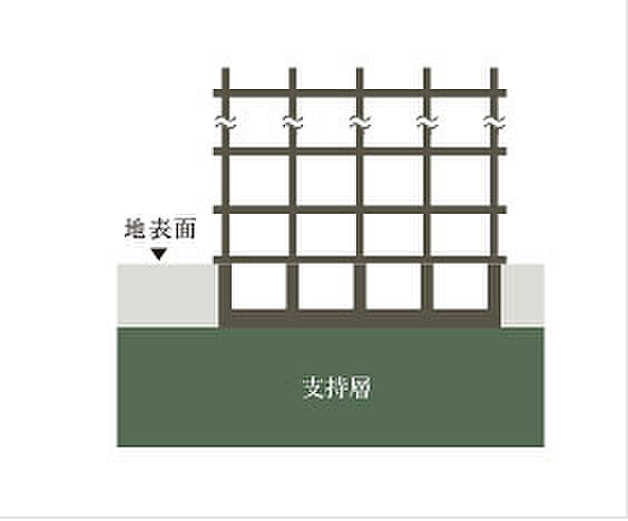 リビオ高田馬場 設備