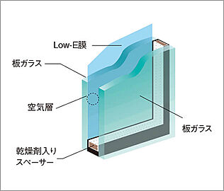 リビオ浦安ザ・プレイス Low-E 複層ガラス