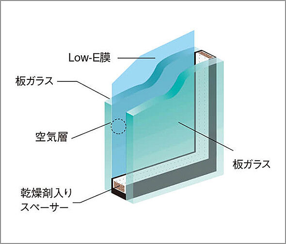 リビオ浦安ザ・プレイス 設備