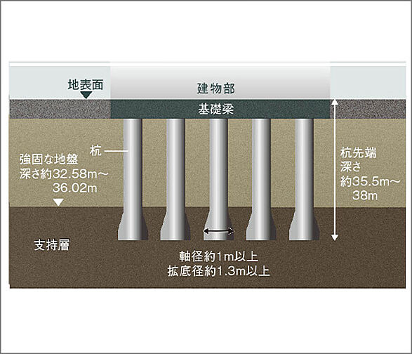 リビオ川崎鹿島田テラス 設備