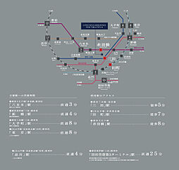 リビオ三田レジデンス アクセス図