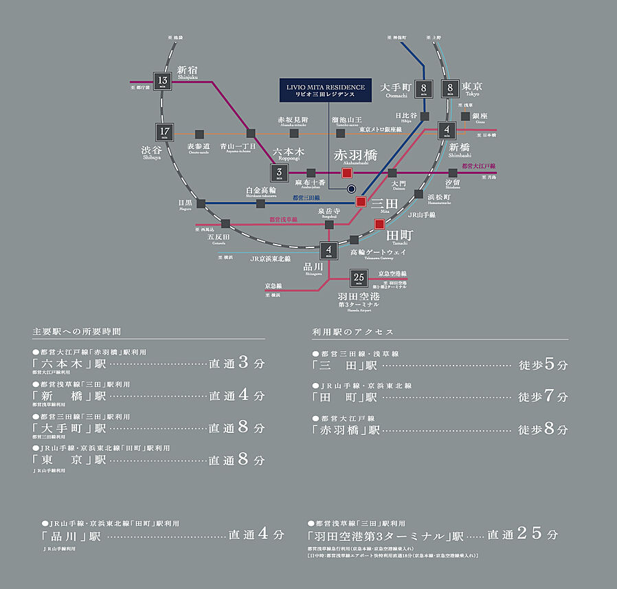 リビオ三田レジデンス：交通図