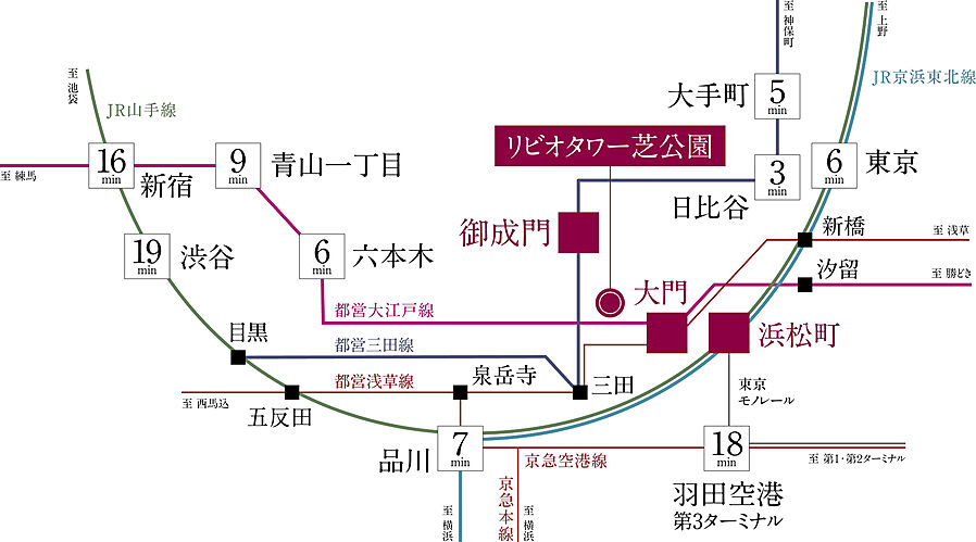 リビオタワー芝公園：交通図