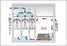 ルジェンテ田園調布南 設備