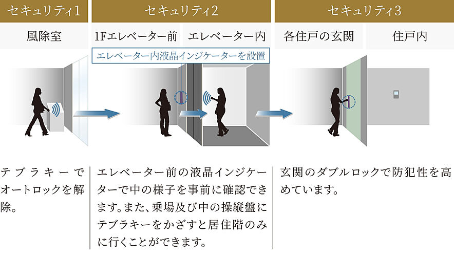 ルジェンテ神楽坂 設備