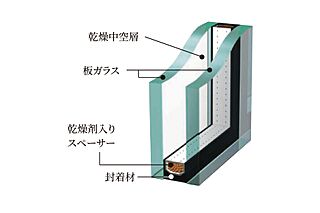 ルジェンテ横濱馬車道 複層ガラス
