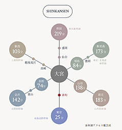 ルジェンテ浦和 アクセス図