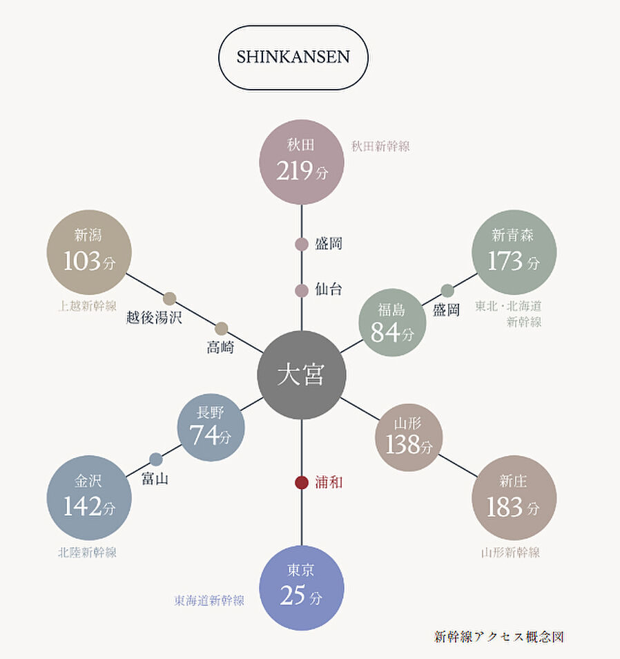 ルジェンテ浦和：交通図