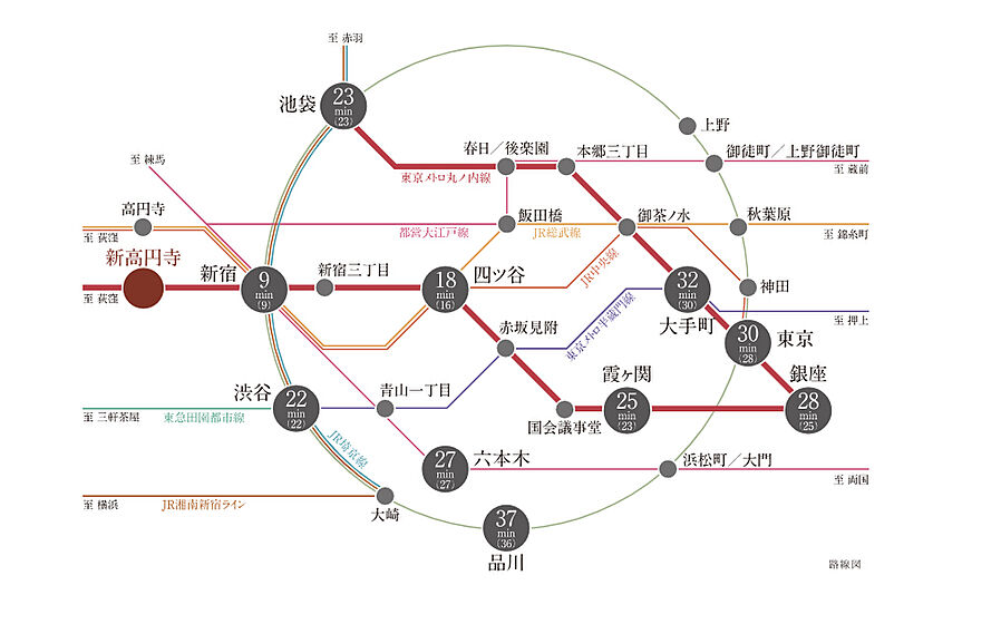 ルジェンテ新高円寺：交通図