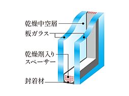 ルジェンテ渋谷西原 設備