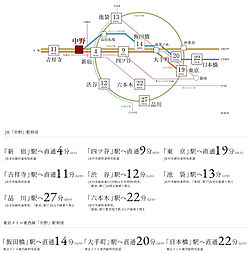 ルジェンテ中野 アクセス図
