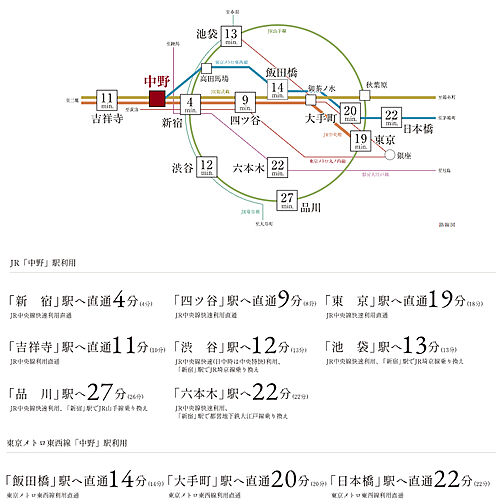 ルジェンテ中野 アクセス図