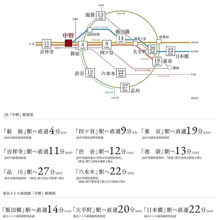 ルジェンテ中野：交通図