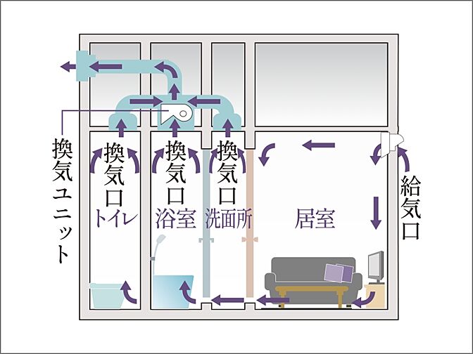 ルジェンテ亀戸 設備