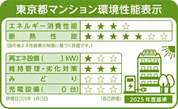 ルジェンテ亀戸 設備