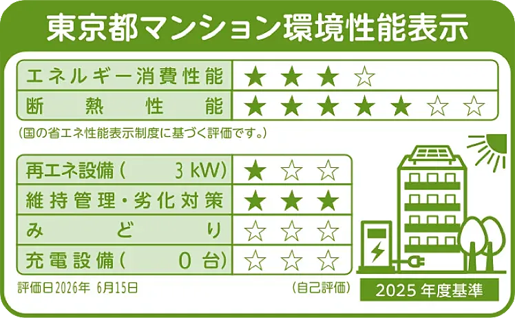 ルジェンテ亀戸 設備