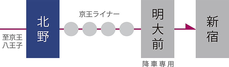 リーフィアレジデンス八王子北野：交通図