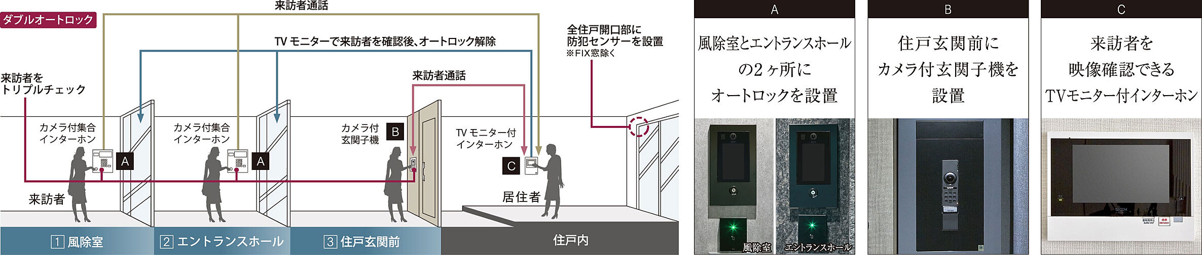リーフィアレジデンス調布小島町 設備